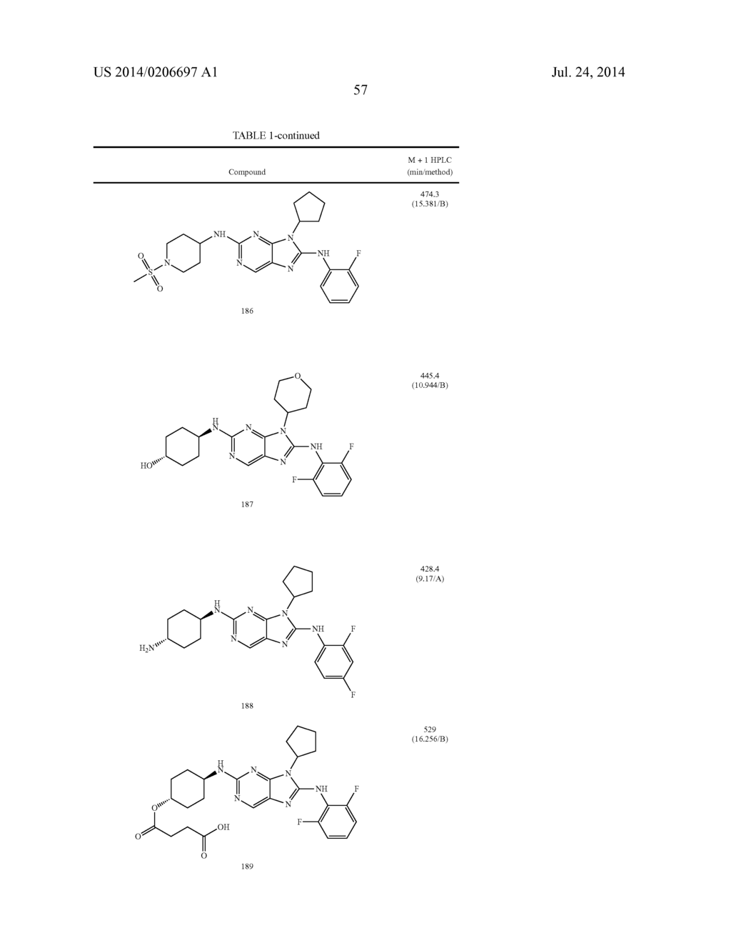 HALOARYL SUBSTITUTED AMINOPURINES, COMPOSITIONS THEREOF,AND METHODS OF     TREATMENT THEREWITH - diagram, schematic, and image 58