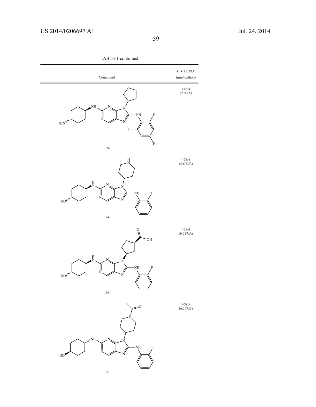 HALOARYL SUBSTITUTED AMINOPURINES, COMPOSITIONS THEREOF,AND METHODS OF     TREATMENT THEREWITH - diagram, schematic, and image 60