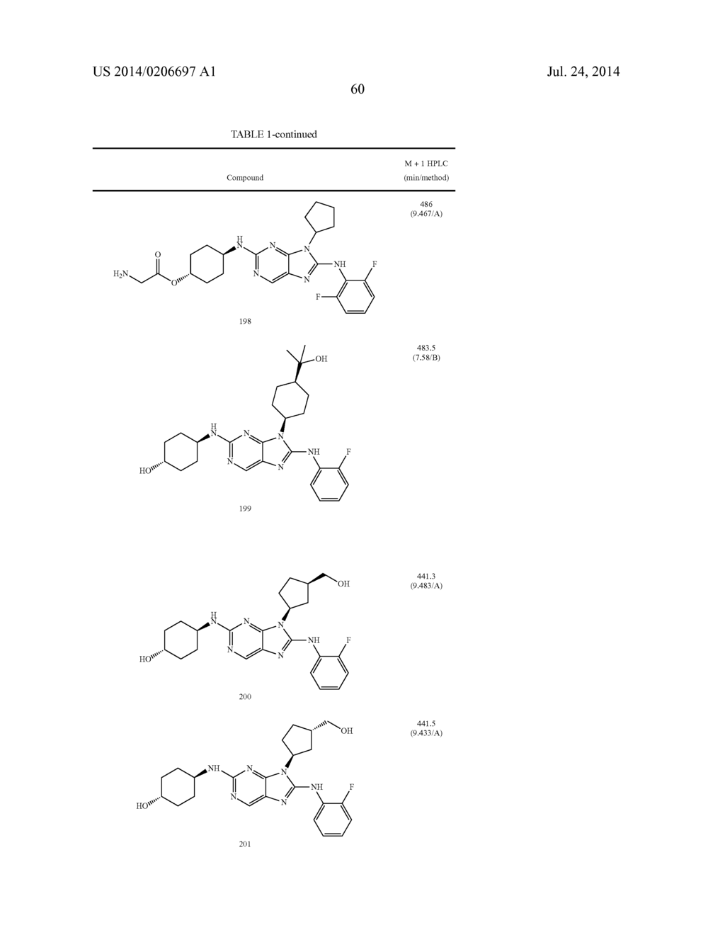 HALOARYL SUBSTITUTED AMINOPURINES, COMPOSITIONS THEREOF,AND METHODS OF     TREATMENT THEREWITH - diagram, schematic, and image 61