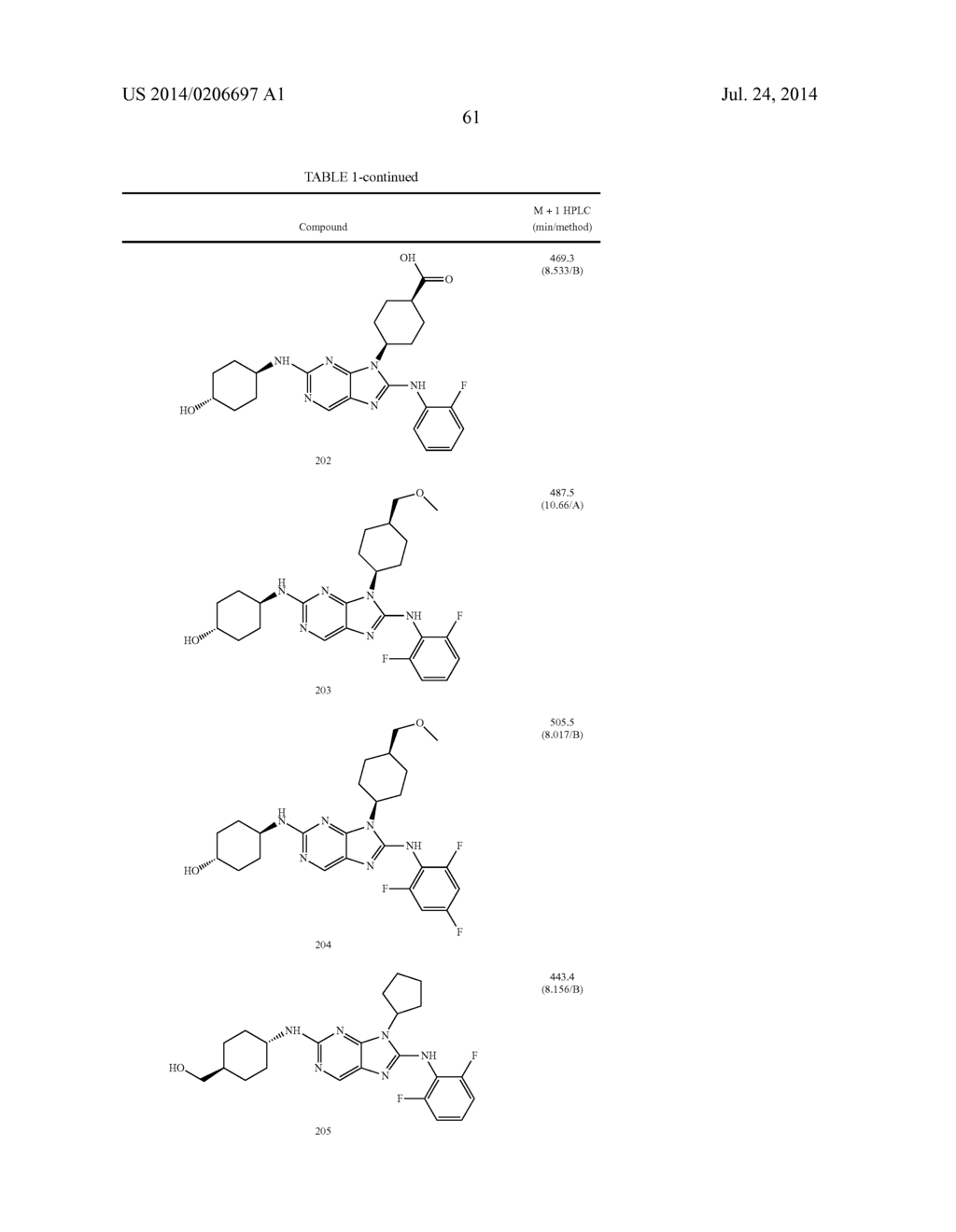 HALOARYL SUBSTITUTED AMINOPURINES, COMPOSITIONS THEREOF,AND METHODS OF     TREATMENT THEREWITH - diagram, schematic, and image 62