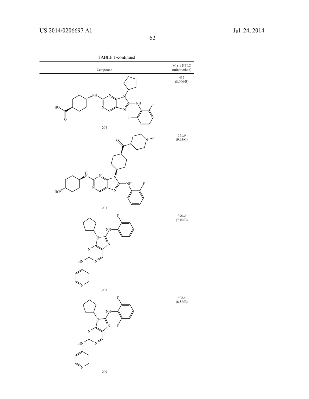 HALOARYL SUBSTITUTED AMINOPURINES, COMPOSITIONS THEREOF,AND METHODS OF     TREATMENT THEREWITH - diagram, schematic, and image 63