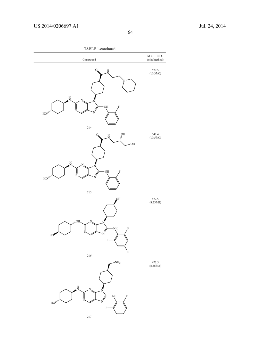 HALOARYL SUBSTITUTED AMINOPURINES, COMPOSITIONS THEREOF,AND METHODS OF     TREATMENT THEREWITH - diagram, schematic, and image 65