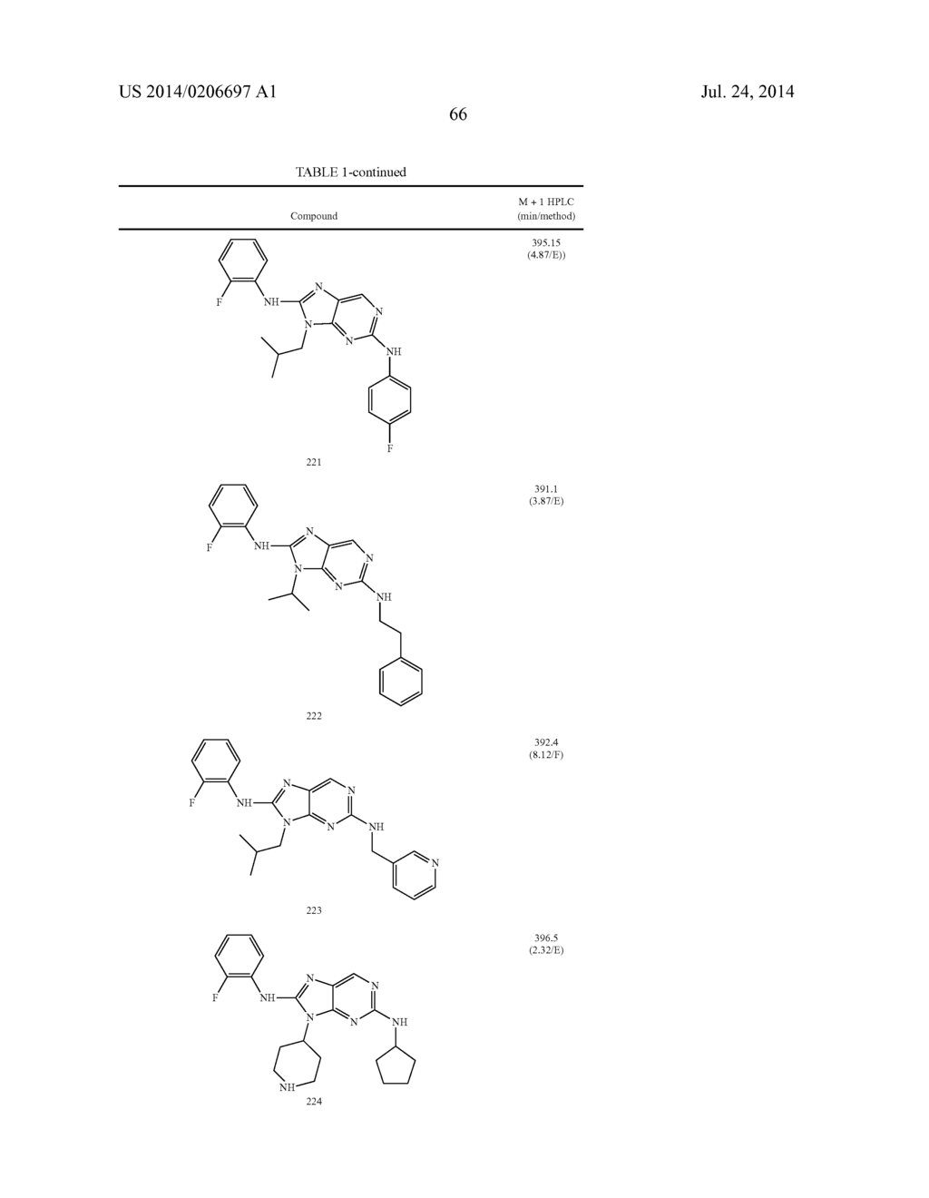 HALOARYL SUBSTITUTED AMINOPURINES, COMPOSITIONS THEREOF,AND METHODS OF     TREATMENT THEREWITH - diagram, schematic, and image 67