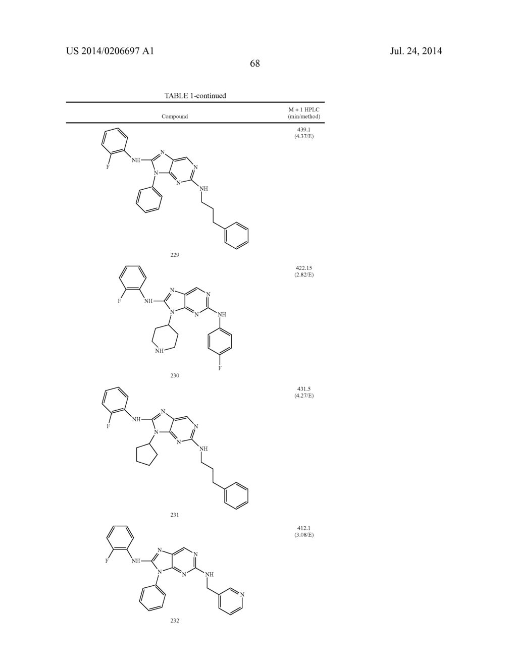 HALOARYL SUBSTITUTED AMINOPURINES, COMPOSITIONS THEREOF,AND METHODS OF     TREATMENT THEREWITH - diagram, schematic, and image 69