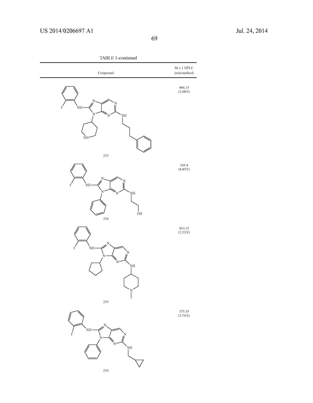 HALOARYL SUBSTITUTED AMINOPURINES, COMPOSITIONS THEREOF,AND METHODS OF     TREATMENT THEREWITH - diagram, schematic, and image 70