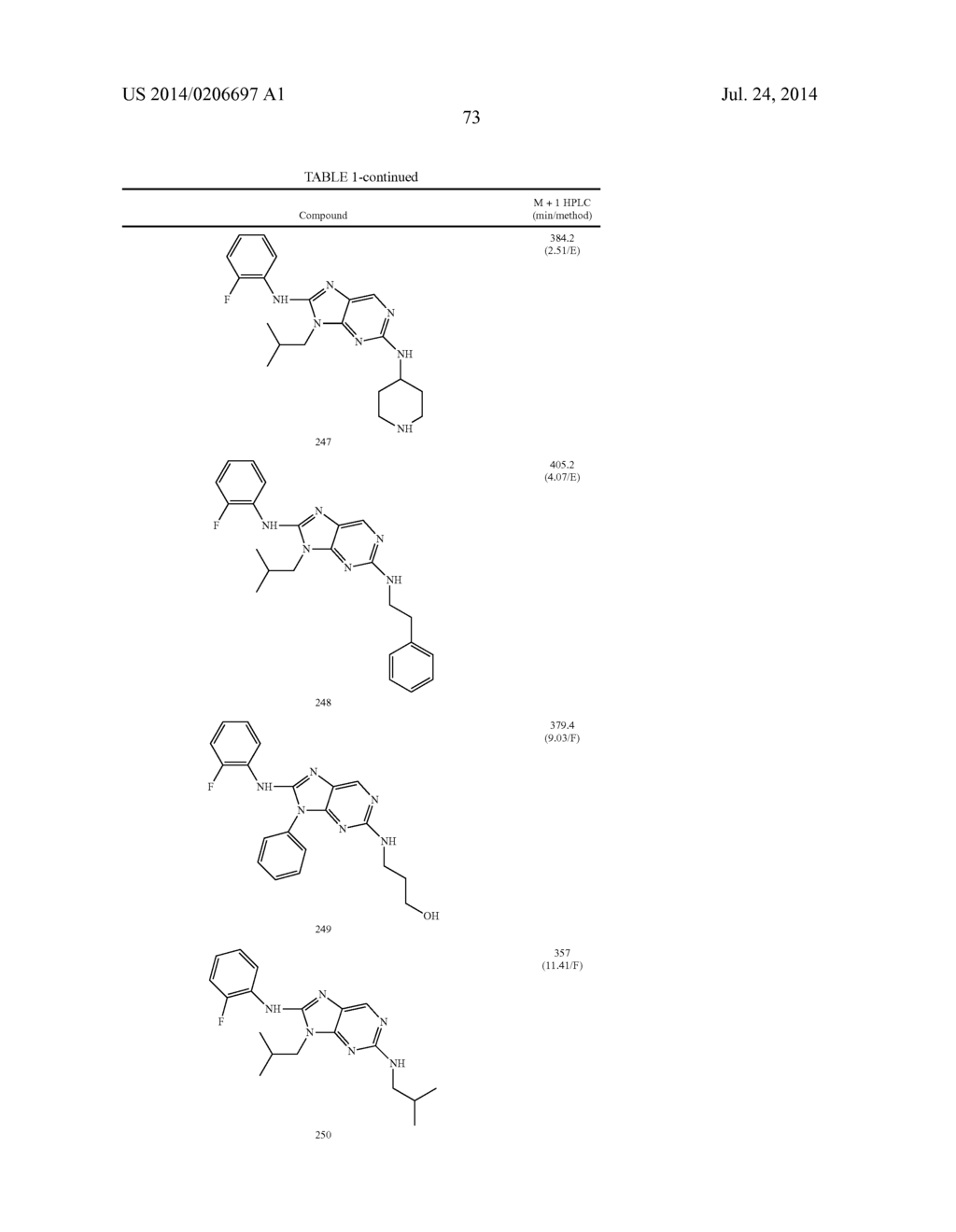 HALOARYL SUBSTITUTED AMINOPURINES, COMPOSITIONS THEREOF,AND METHODS OF     TREATMENT THEREWITH - diagram, schematic, and image 74