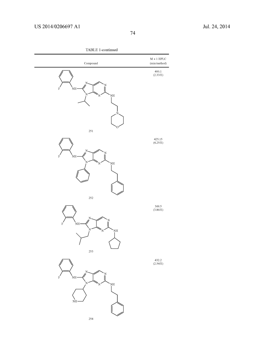 HALOARYL SUBSTITUTED AMINOPURINES, COMPOSITIONS THEREOF,AND METHODS OF     TREATMENT THEREWITH - diagram, schematic, and image 75
