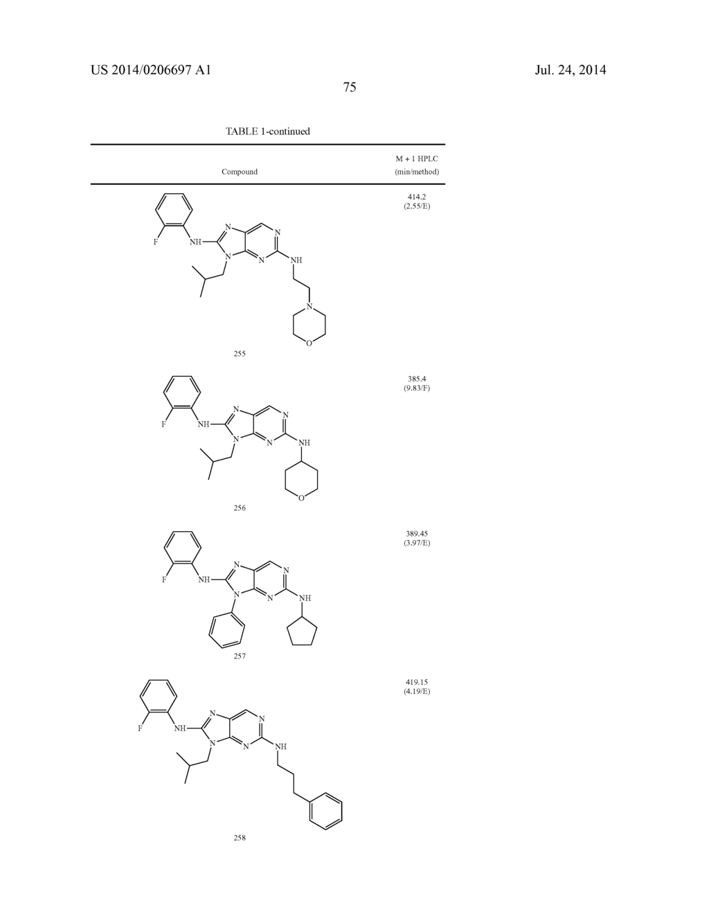 HALOARYL SUBSTITUTED AMINOPURINES, COMPOSITIONS THEREOF,AND METHODS OF     TREATMENT THEREWITH - diagram, schematic, and image 76