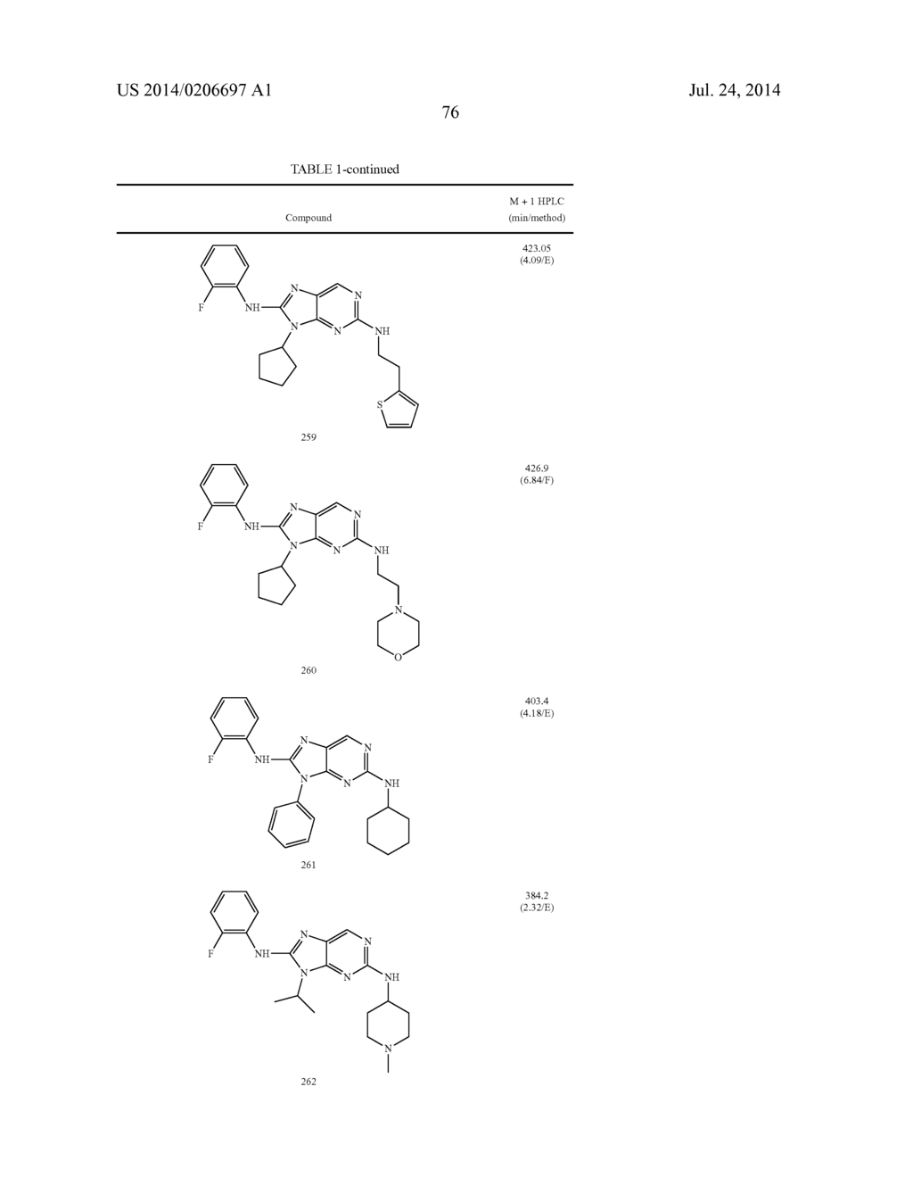 HALOARYL SUBSTITUTED AMINOPURINES, COMPOSITIONS THEREOF,AND METHODS OF     TREATMENT THEREWITH - diagram, schematic, and image 77