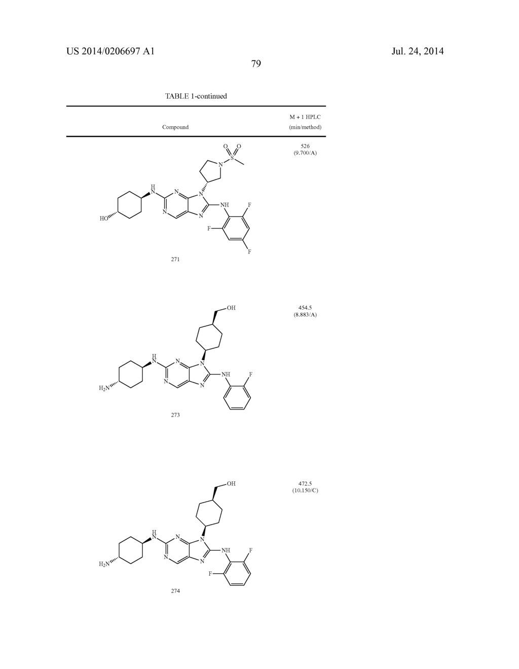 HALOARYL SUBSTITUTED AMINOPURINES, COMPOSITIONS THEREOF,AND METHODS OF     TREATMENT THEREWITH - diagram, schematic, and image 80