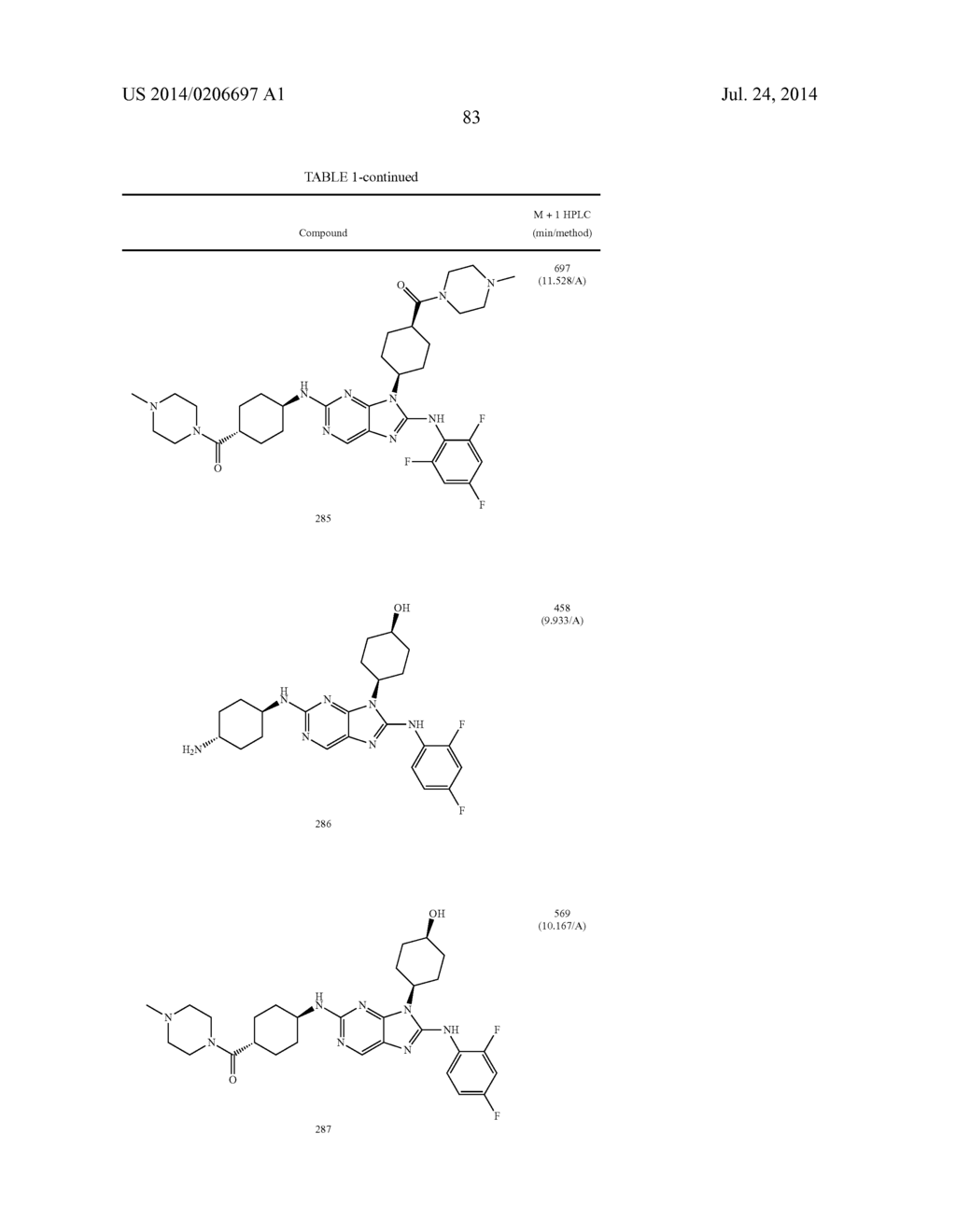 HALOARYL SUBSTITUTED AMINOPURINES, COMPOSITIONS THEREOF,AND METHODS OF     TREATMENT THEREWITH - diagram, schematic, and image 84
