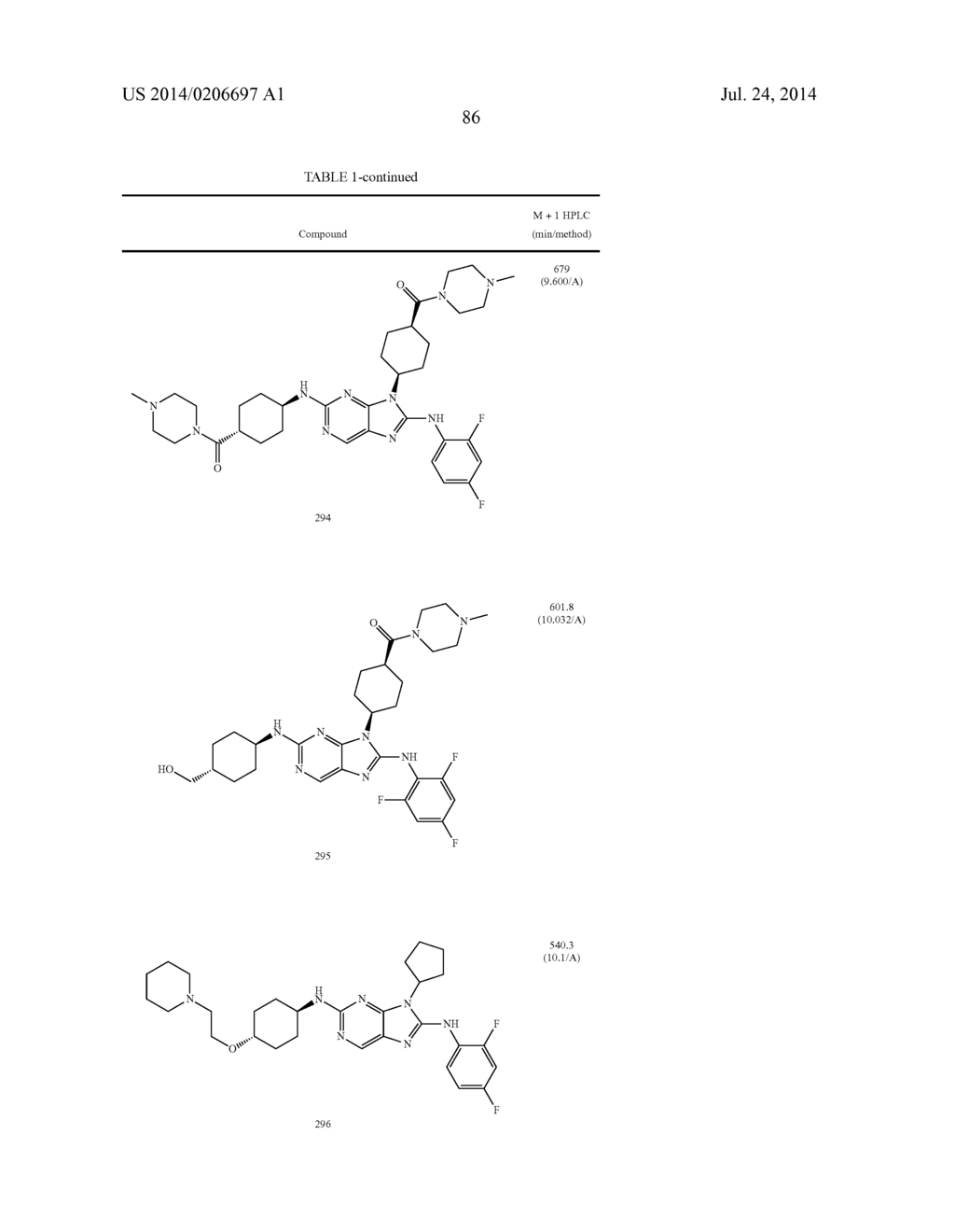HALOARYL SUBSTITUTED AMINOPURINES, COMPOSITIONS THEREOF,AND METHODS OF     TREATMENT THEREWITH - diagram, schematic, and image 87