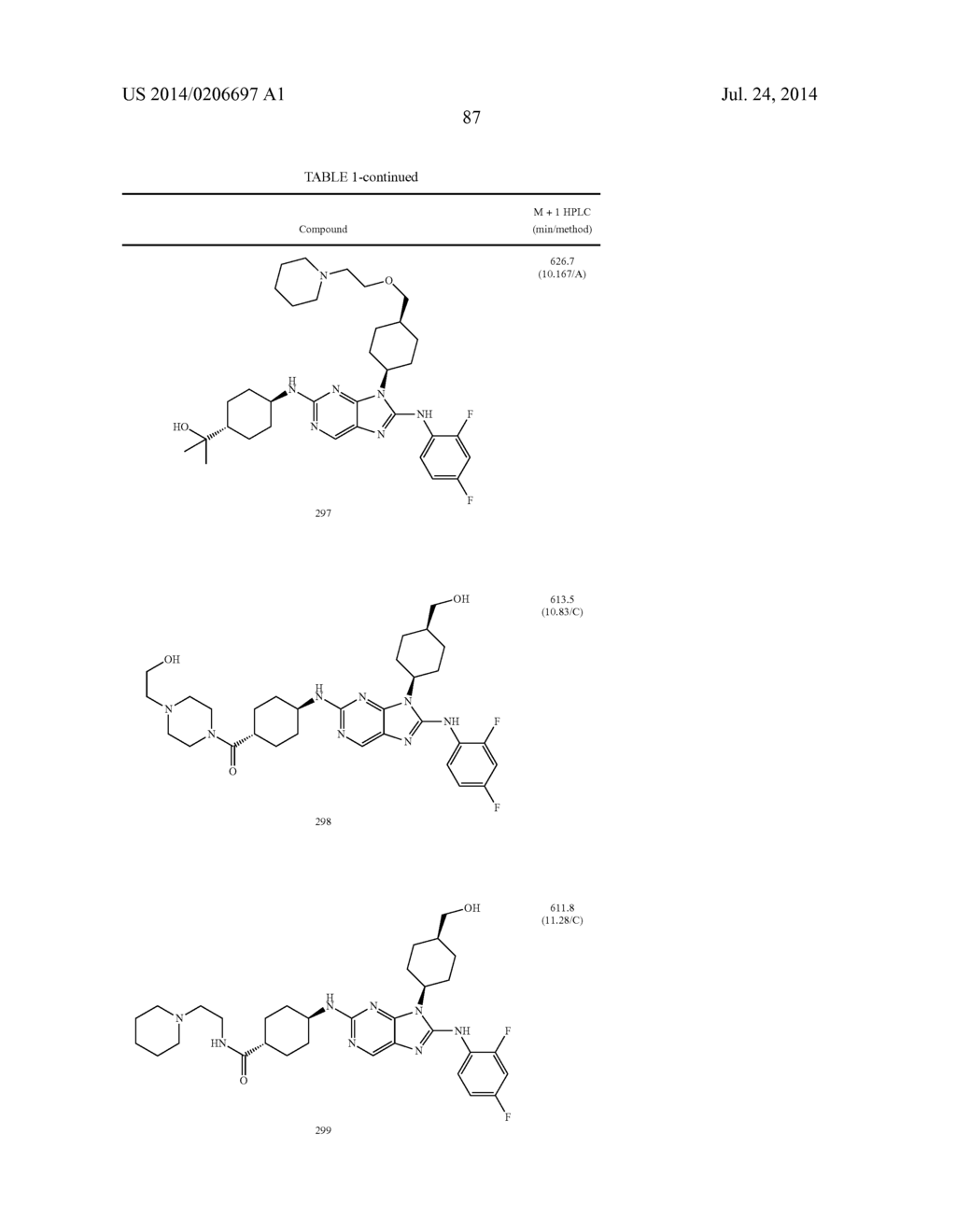 HALOARYL SUBSTITUTED AMINOPURINES, COMPOSITIONS THEREOF,AND METHODS OF     TREATMENT THEREWITH - diagram, schematic, and image 88