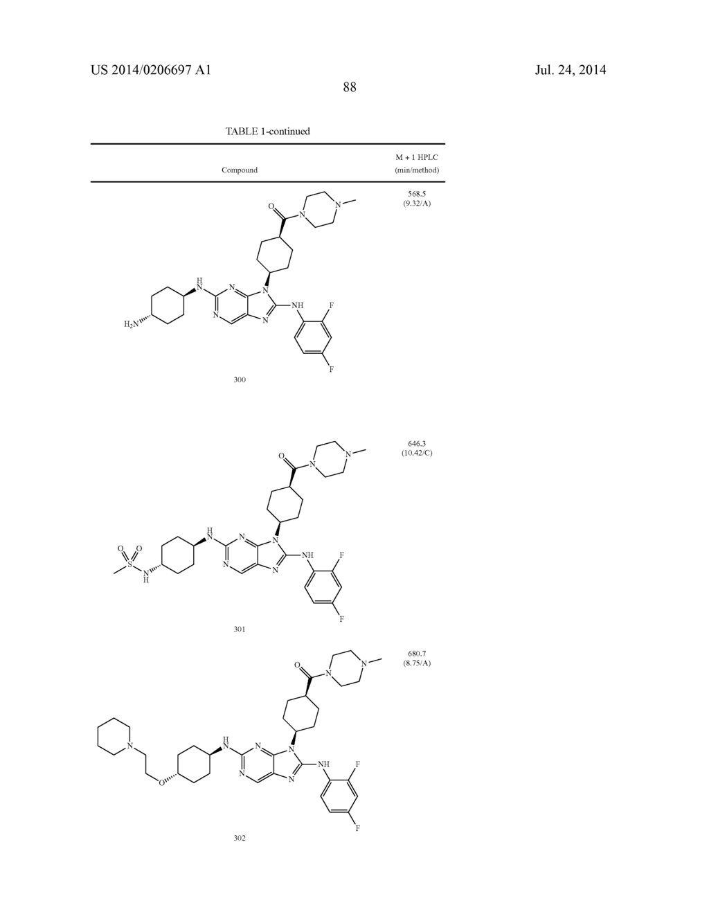 HALOARYL SUBSTITUTED AMINOPURINES, COMPOSITIONS THEREOF,AND METHODS OF     TREATMENT THEREWITH - diagram, schematic, and image 89