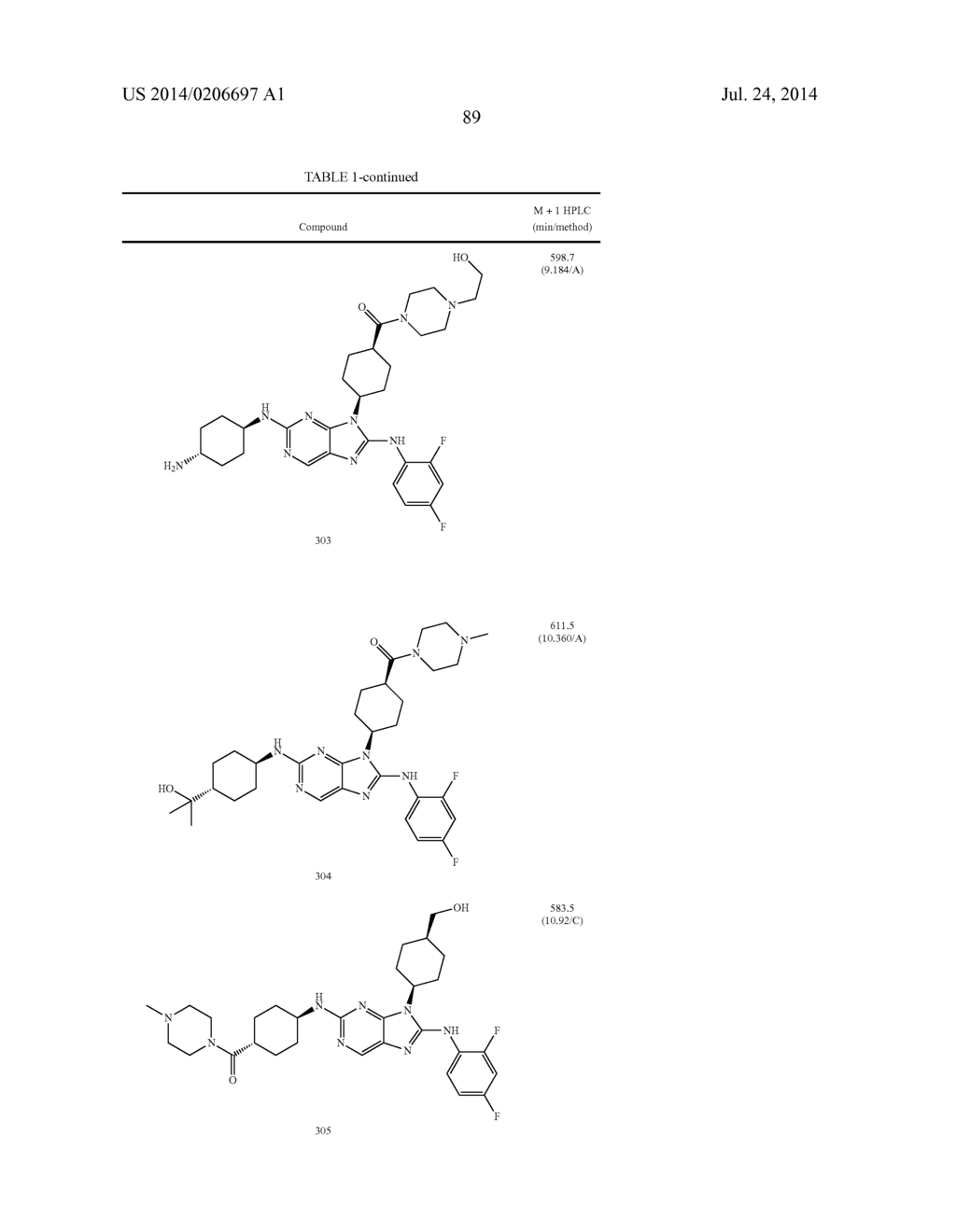 HALOARYL SUBSTITUTED AMINOPURINES, COMPOSITIONS THEREOF,AND METHODS OF     TREATMENT THEREWITH - diagram, schematic, and image 90