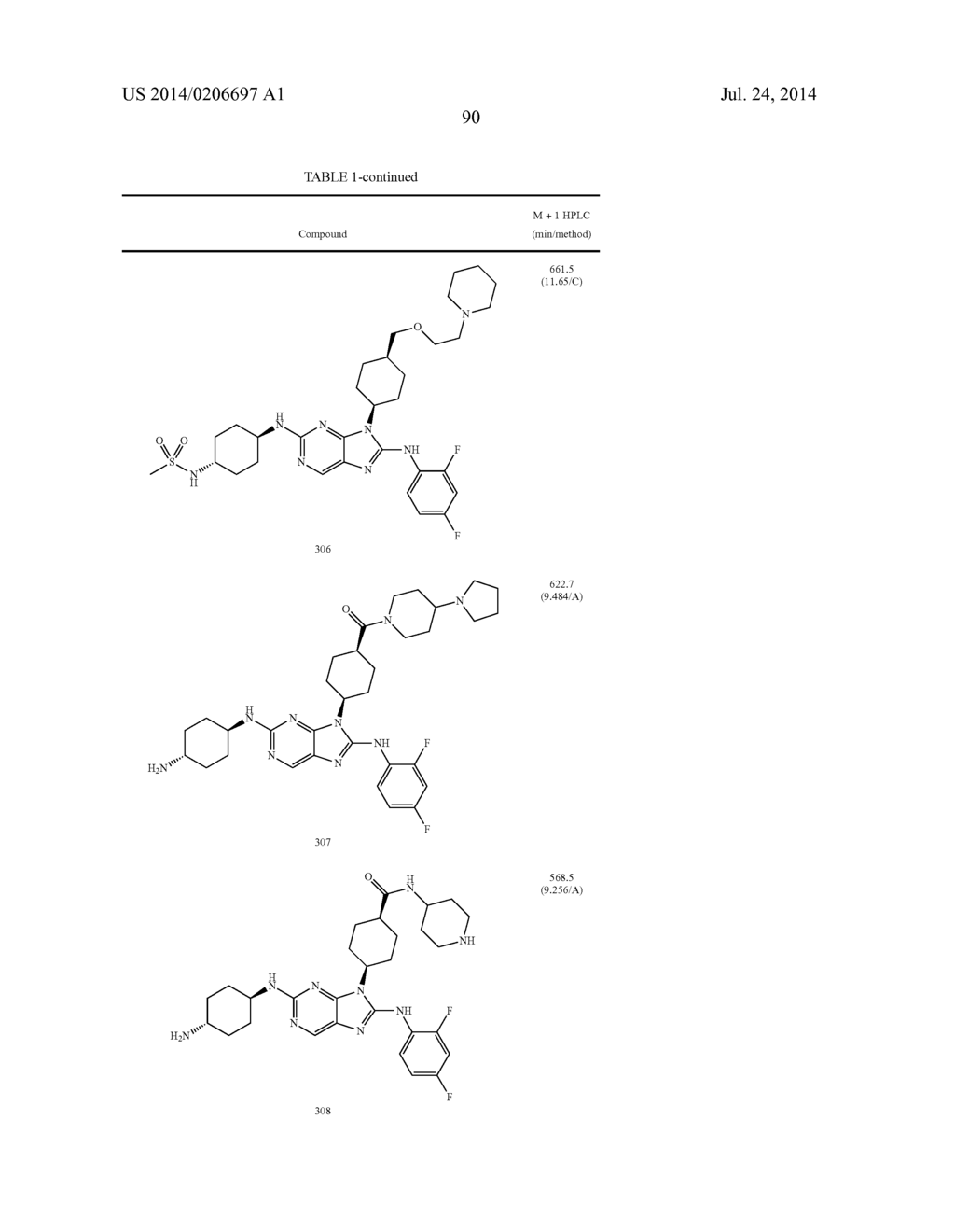 HALOARYL SUBSTITUTED AMINOPURINES, COMPOSITIONS THEREOF,AND METHODS OF     TREATMENT THEREWITH - diagram, schematic, and image 91