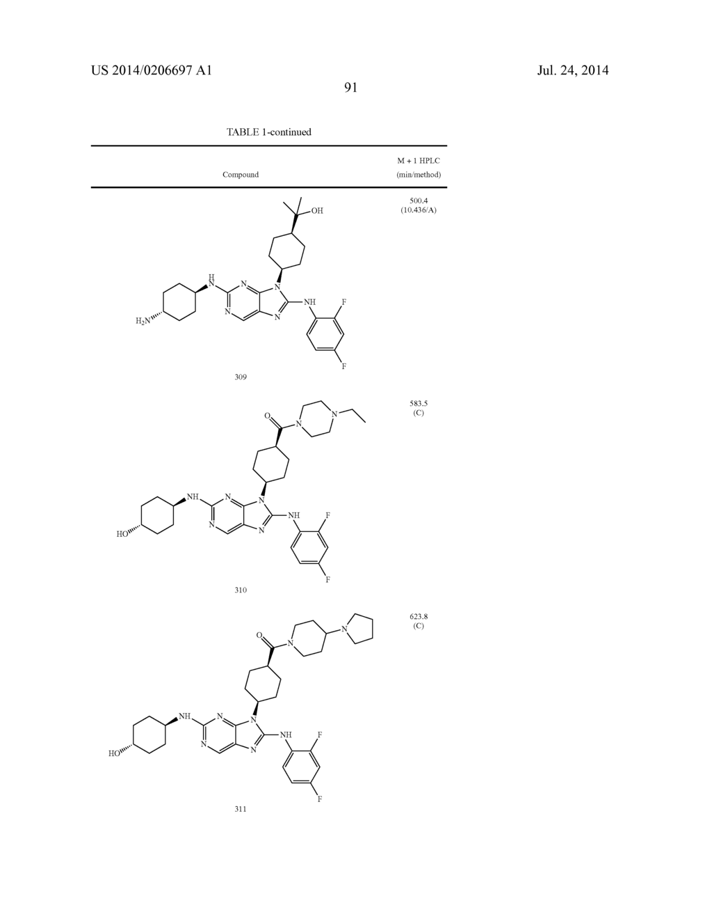 HALOARYL SUBSTITUTED AMINOPURINES, COMPOSITIONS THEREOF,AND METHODS OF     TREATMENT THEREWITH - diagram, schematic, and image 92
