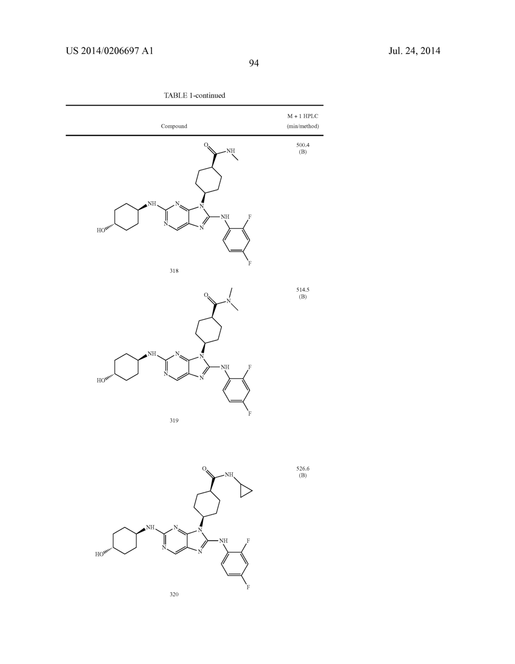 HALOARYL SUBSTITUTED AMINOPURINES, COMPOSITIONS THEREOF,AND METHODS OF     TREATMENT THEREWITH - diagram, schematic, and image 95