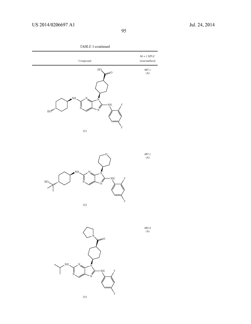 HALOARYL SUBSTITUTED AMINOPURINES, COMPOSITIONS THEREOF,AND METHODS OF     TREATMENT THEREWITH - diagram, schematic, and image 96