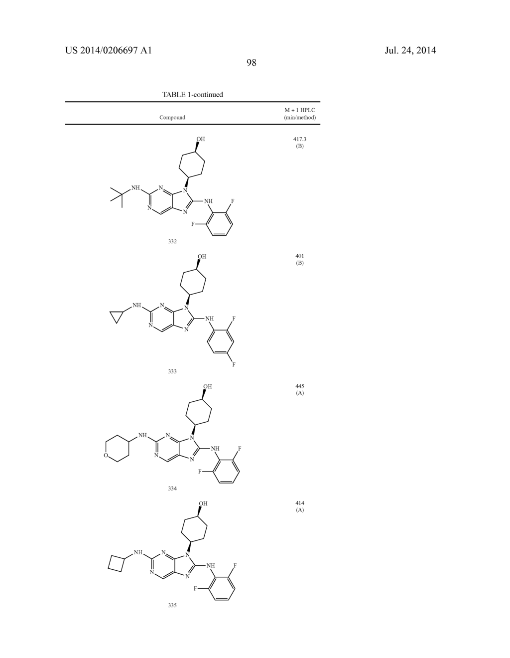 HALOARYL SUBSTITUTED AMINOPURINES, COMPOSITIONS THEREOF,AND METHODS OF     TREATMENT THEREWITH - diagram, schematic, and image 99