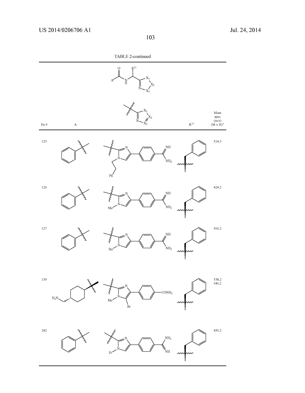 FIVE-MEMBERED HETEROCYCLES USEFUL AS SERINE PROTEASE INHIBITORS - diagram, schematic, and image 104