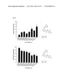 6-ALKYL-N-(PYRIDIN-2-YL)-4-ARYLOXYPICOLINAMIDE ANALOGS AS MGLUR5 NEGATIVE     ALLOSTERIC MODULATORS AND METHODS OF MAKING AND USING THE SAME diagram and image