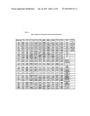 METHOD TO PREDICT RESPONSE TO PHARMACOLOGICAL CHAPERONE TREATMENT OF     DISEASES diagram and image