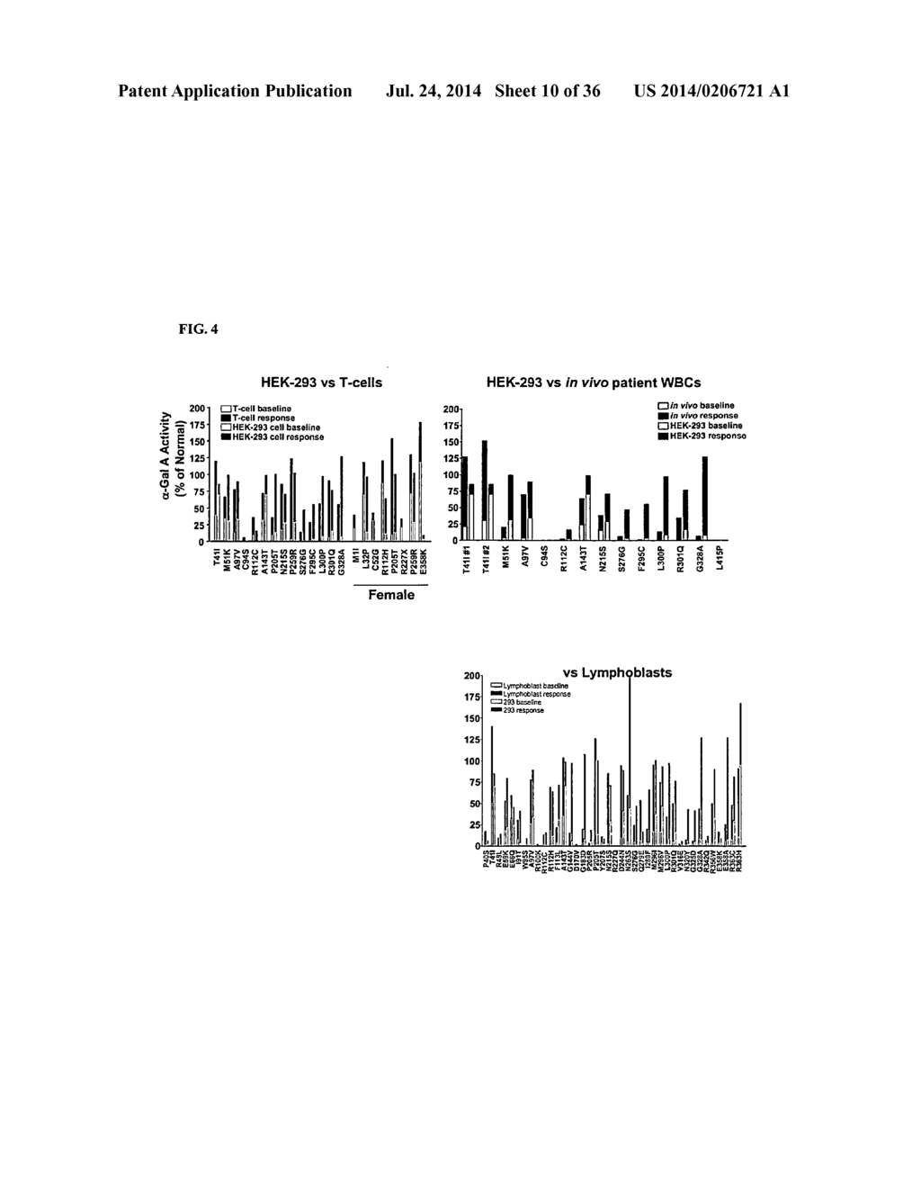 METHOD TO PREDICT RESPONSE TO PHARMACOLOGICAL CHAPERONE TREATMENT OF     DISEASES - diagram, schematic, and image 11