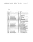 METHOD TO PREDICT RESPONSE TO PHARMACOLOGICAL CHAPERONE TREATMENT OF     DISEASES diagram and image