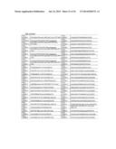 METHOD TO PREDICT RESPONSE TO PHARMACOLOGICAL CHAPERONE TREATMENT OF     DISEASES diagram and image