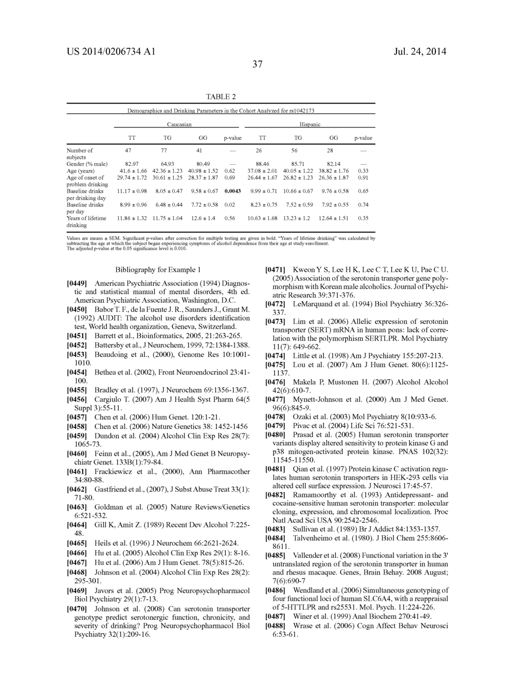 SEROTONIN TRANSPORTER GENE AND TREATMENT OF ALCOHOLISM - diagram, schematic, and image 42