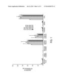 HIGH DOSAGE TOPICAL METRONIDAZOLE AQUEOUS-BASED GEL FORMULATIONS AND THEIR     USE TO TREAT ROSACEA diagram and image