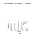 HIGH DOSAGE TOPICAL METRONIDAZOLE AQUEOUS-BASED GEL FORMULATIONS AND THEIR     USE TO TREAT ROSACEA diagram and image