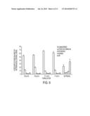 HIGH DOSAGE TOPICAL METRONIDAZOLE AQUEOUS-BASED GEL FORMULATIONS AND THEIR     USE TO TREAT ROSACEA diagram and image