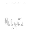 HIGH DOSAGE TOPICAL METRONIDAZOLE AQUEOUS-BASED GEL FORMULATIONS AND THEIR     USE TO TREAT ROSACEA diagram and image