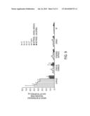 HIGH DOSAGE TOPICAL METRONIDAZOLE AQUEOUS-BASED GEL FORMULATIONS AND THEIR     USE TO TREAT ROSACEA diagram and image