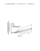 HIGH DOSAGE TOPICAL METRONIDAZOLE AQUEOUS-BASED GEL FORMULATIONS AND THEIR     USE TO TREAT ROSACEA diagram and image