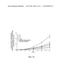 HIGH DOSAGE TOPICAL METRONIDAZOLE AQUEOUS-BASED GEL FORMULATIONS AND THEIR     USE TO TREAT ROSACEA diagram and image