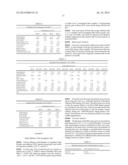 HIGH DOSAGE TOPICAL METRONIDAZOLE AQUEOUS-BASED GEL FORMULATIONS AND THEIR     USE TO TREAT ROSACEA diagram and image