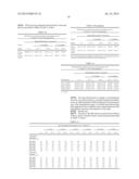 HIGH DOSAGE TOPICAL METRONIDAZOLE AQUEOUS-BASED GEL FORMULATIONS AND THEIR     USE TO TREAT ROSACEA diagram and image