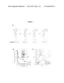 LIPASE INHIBITORS diagram and image