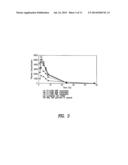 PHARMACEUTICAL COMPOSITION WITH IMPROVED BIOAVAILABILITY diagram and image