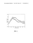 PHARMACEUTICAL COMPOSITION WITH IMPROVED BIOAVAILABILITY diagram and image