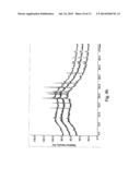 PHARMACEUTICAL COMPOSITION WITH IMPROVED BIOAVAILABILITY diagram and image