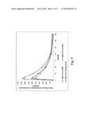 PHARMACEUTICAL COMPOSITION WITH IMPROVED BIOAVAILABILITY diagram and image