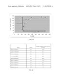 FOAM-BASED AND POWDER-BASED ADSORBENTS HAVING HIGH ADSORPTION CAPACITIES     FOR RECOVERING DISSOLVED METALS AND METHODS THEREOF diagram and image