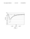 ADDITION-FRAGMENTATION AGENTS diagram and image