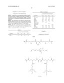 ADDITION-FRAGMENTATION AGENTS diagram and image