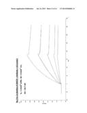 Dual Targeting diagram and image