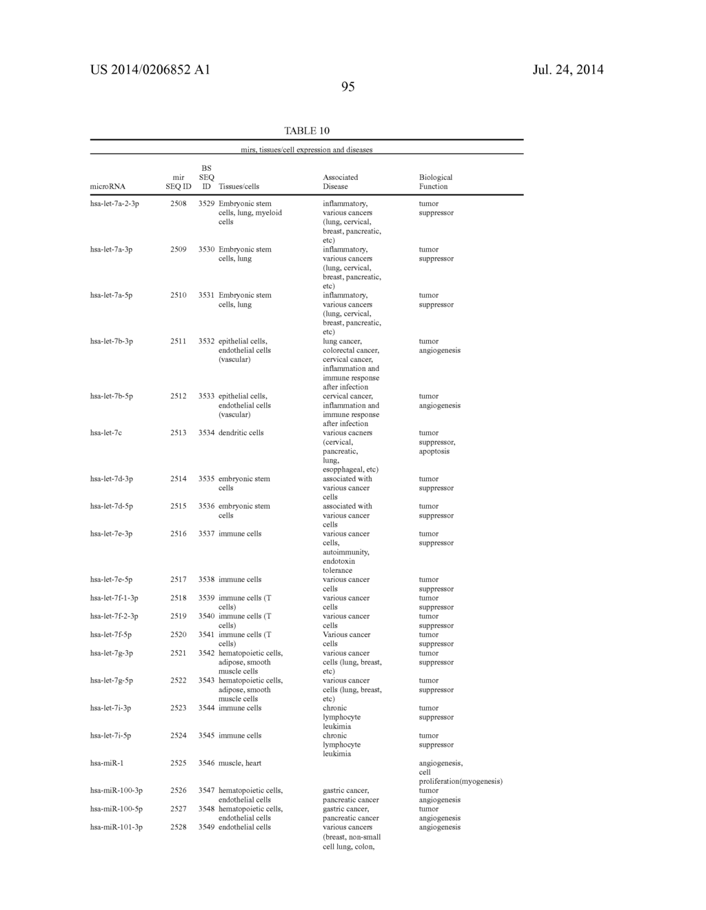 SIGNAL-SENSOR POLYNUCLEOTIDES - diagram, schematic, and image 103